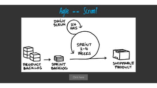 Click here
Agile == Scrum?
 