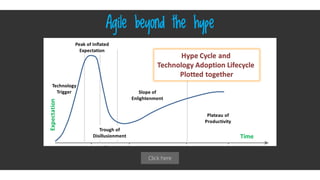 Click here
Agile beyond the hype
 