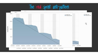 Click here
The red sprint anti-pattern
 