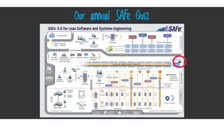 Click here
Our annual SAFe Quiz
Where’s the customer?
 