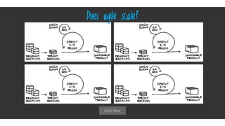 Click here
Does agile scale?
 
