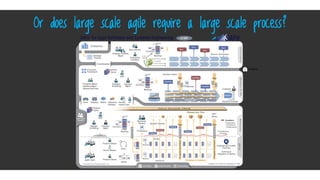 Click here
Or does large scale agile require a large scale process?
 