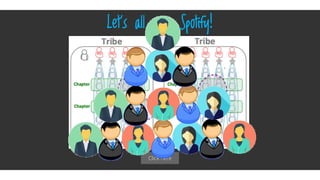 Click here
Let’s all copy Spotify!
 