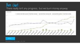More …
Burn chart
There really isn’t any progress, but we burn money anyway
@aahoogendoorn | @kimvanwilgen | Flow | SDD
 
