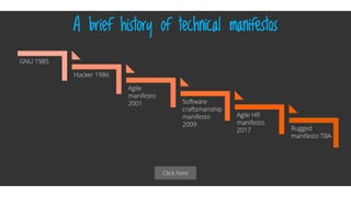 Click here
A brief history of technical manifestos
Rugged
manifesto TBA
Agile HR
manifesto
2017
Software
craftsmanship
manifesto
2009
Agile
manifesto
2001
Hacker 1986
GNU 1985
 