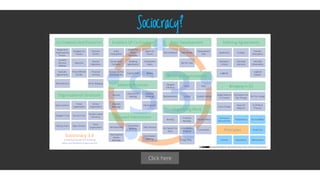 Flow. The official worst software development approach in history | PPT