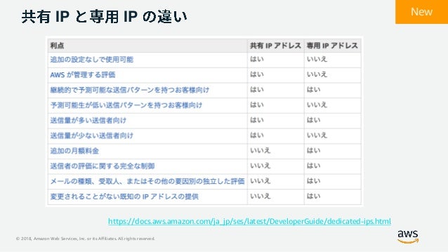 Aws Black Belt Online Seminar Amazon Simple Email Service A Aws Black Belt Online Seminar Amazon Simple Email Service A