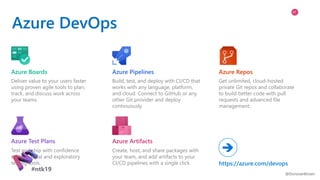 Azure DevOps AI | PPTX