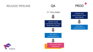 Azure DevOps AI | PPTX