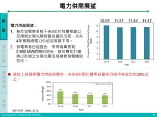 Copyright ITRI 工業技術研究院 版權所有
電力供給展望：
1. 基於發電業者接下來4年的發電規劃以
及預期太陽光電裝置容量的成長，未來
4年預期總電力供給呈微幅下降。
2. 發電業者已經提出，未來兩年將有
2,600 MW的機組退役，這些機組計畫
將以新增之太陽光電及廢棄物發電機組
取代。
 基於上述預期電力供給與需求，未來4年期的備用容量率仍保持在安全的30%以
上。
前
言
電
力
市
場
能
源
效
率
電力供需展望
10
結
語
資料來源：EMA, 2018.
12.07 11.37 11.42 11.47
 