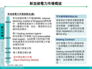 Copyright ITRI 工業技術研究院 版權所有
新加坡國家電力市場(NEMS, national
electricity market of Singapore)開始運
作，發電業者透過半小時競價的方式將
電力躉售於市場，因此，價格將完全反
應供給與需求。
導入Vesting contract regime。
新加坡電力市場導入ILS (Interruptible
load supply)。ILS使電力使用者(可競
爭者)選擇在特定時程內接受電力中斷，
並獲取回報。
開始電力期貨交易
可中斷負載供給(ILS)
使參與的可競爭消費者選擇
在特定時程內接受中斷所指
定的負載，並獲取回報。
截至2018年，註冊的抑低量
有30.162MW(約占新加坡尖
載的0.4%)。
Vesting Contract
由於發電公司可以透過保留
一些發電能力來獲取更高的
利潤。
Vesting contract是由EMC提
供財物避險合約給發電業者，
以降低大發電業者之市場影
響力，並促進電力價格的穩
定 。
導入需量反應計畫
發布開放電力市場
(Open Electricity Market)
新加坡電力市場概述
12
新加坡電力市場發展史(續)
前
言
能
源
效
率
電
力
市
場
結
語
資料來源：EMC, 2019.
2003年
2004年
2015年
2016年
2018年
 