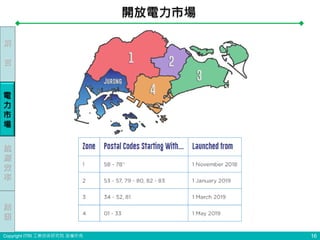 Copyright ITRI 工業技術研究院 版權所有
開放電力市場
16
前
言
能
源
效
率
電
力
市
場
結
語
 