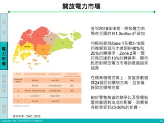 Copyright ITRI 工業技術研究院 版權所有
直到2018年後期，開放電力市
場在全國約有1.3million戶參加
相較裕廊與Zone 1花費3-10個
月推展到目前才達到約40%和
25%的轉換率，Zone 2第一個
月就已達到18%的轉換率，顯示
民眾對開放電力市場的意識越來
越高
在標準價格方案上，家庭多數選
擇24個月的價格方案，且多偏
好固定價格方案
由於零售業者的競爭以及發電裝
置容量過剩造成的影響，消費者
多能享受到20-30%的節費。
開放電力市場
19
前
言
能
源
效
率
電
力
市
場
結
語
資料來源：EMC, 2019.
 