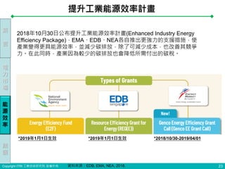 Copyright ITRI 工業技術研究院 版權所有
提升工業能源效率計畫
2018年10月30日公布提升工業能源效率計畫(Enhanced Industry Energy
Efficiency Package)，EMA、EDB、NEA各自推出更強力的支援措施，使
產業變得更具能源效率，並減少碳排放，除了可減少成本，也改善其競爭
力。在此同時，產業因為較少的碳排放也會降低所需付出的碳稅。
*2019年1月1日生效
23
*2019年1月1日生效 *2018/10/30-2019/04/01
前
言
電
力
市
場
能
源
效
率
結
語
資料來源：EDB, EMA, NEA, 2018.
 