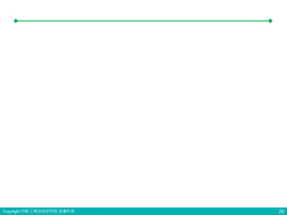 Copyright ITRI 工業技術研究院 版權所有 29
 