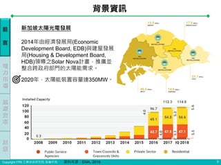Copyright ITRI 工業技術研究院 版權所有
2020年，太陽能裝置容量達350MW。
前
言
電
力
市
場
能
源
效
率
背景資訊
7
2014年由經濟發展局(Economic
Development Board, EDB)與建屋發展
局(Housing & Development Board,
HDB)領導之Solar Nova計畫，推廣並
整合跨政府部門的太陽能需求。
新加坡太陽光電發展
結
語
資料來源：EMA, 2018.
 