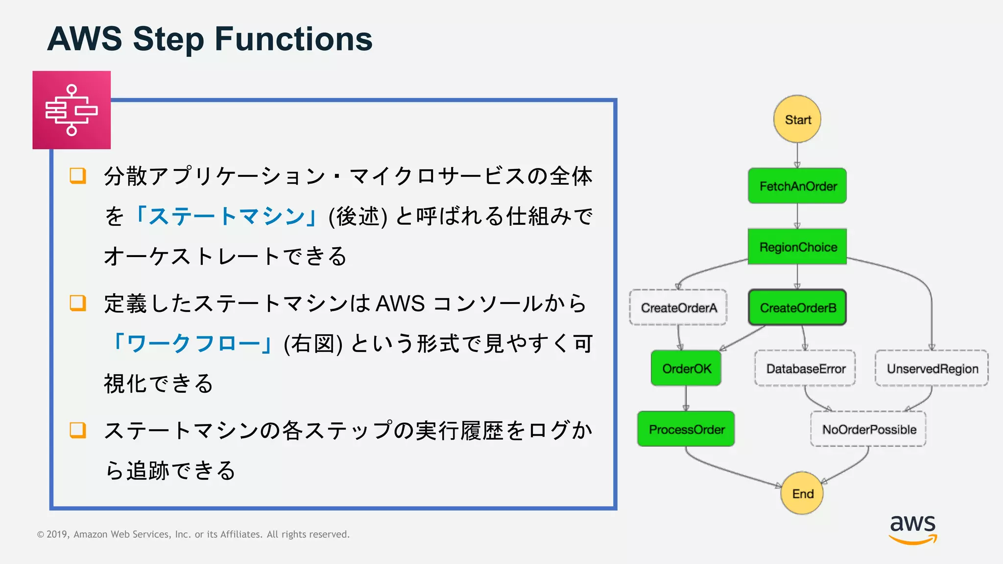 © 2019, Amazon Web Services, Inc. or its Affiliates. All rights reserved.
AWS Step Functions
 分散アプリケーション・マイクロサービスの全体
を「ステートマシン」(後述) と呼ばれる仕組みで
オーケストレートできる
 定義したステートマシンは AWS コンソールから
「ワークフロー」(右図) という形式で見やすく可
視化できる
 ステートマシンの各ステップの実行履歴をログか
ら追跡できる
 
