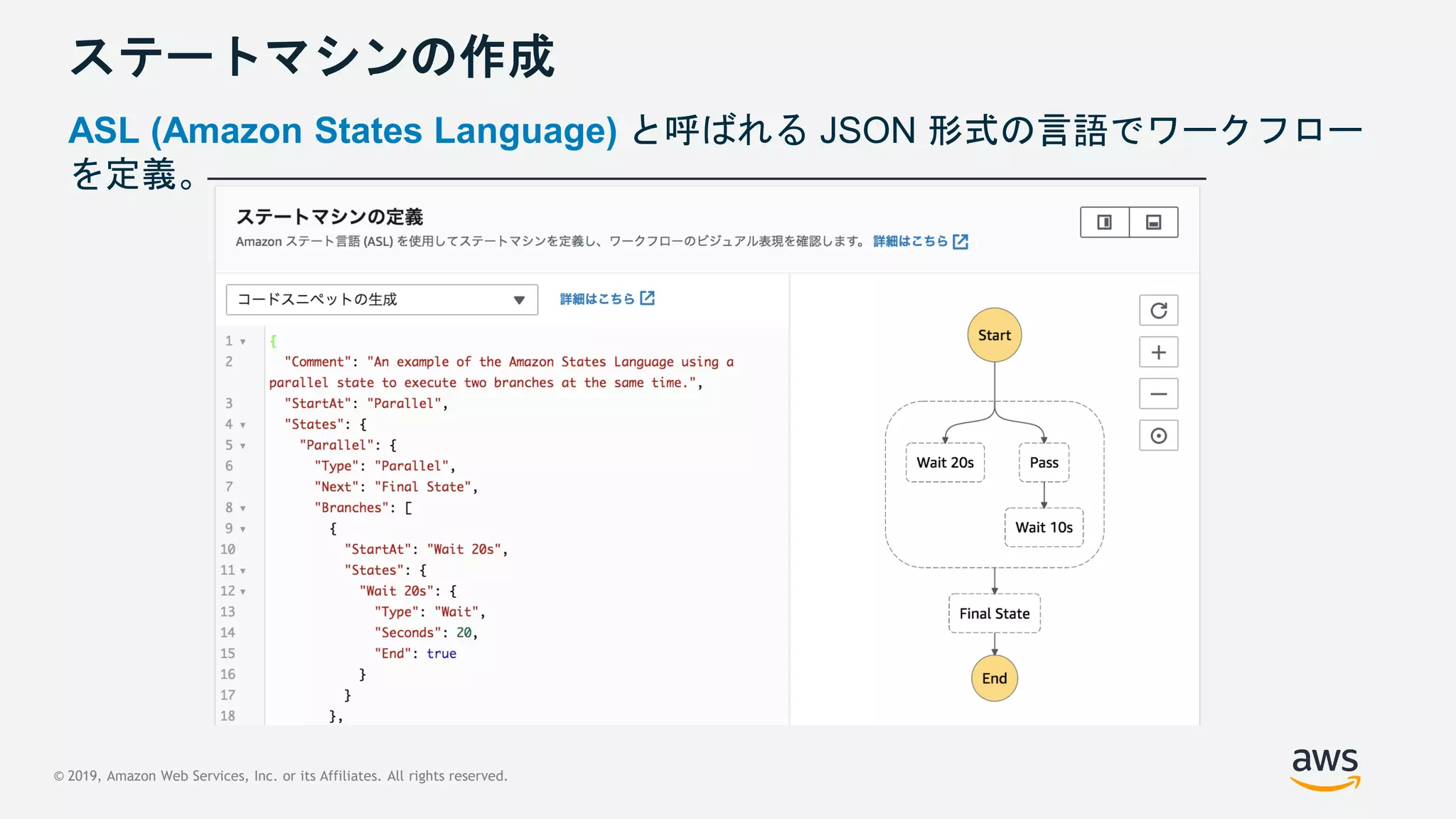 © 2019, Amazon Web Services, Inc. or its Affiliates. All rights reserved.
ステートマシンの作成
ASL (Amazon States Language) と呼ばれる JSON 形式の言語でワークフロー
を定義。
 