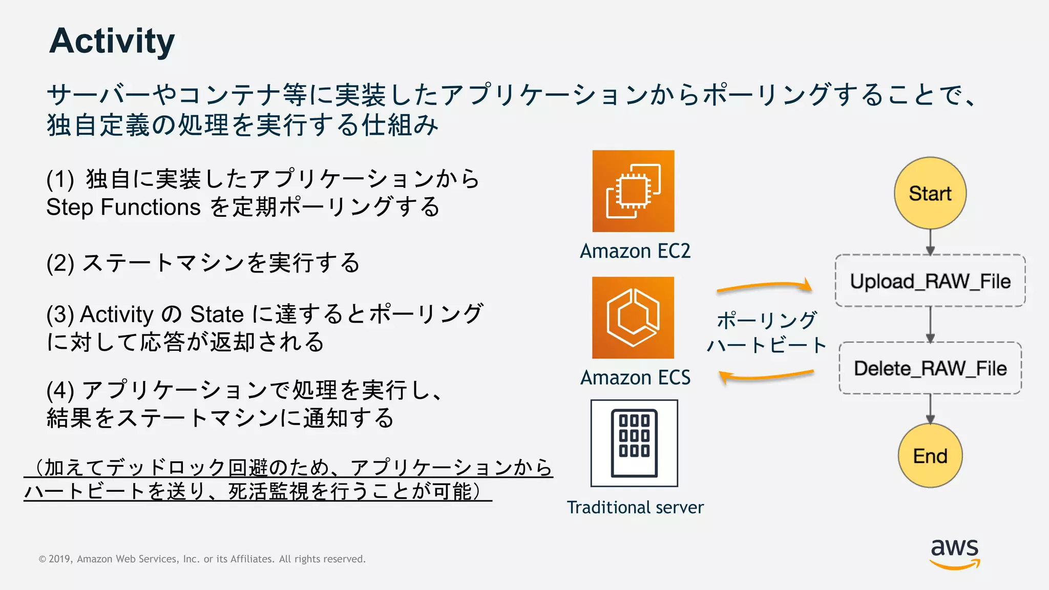 © 2019, Amazon Web Services, Inc. or its Affiliates. All rights reserved.
Activity
サーバーやコンテナ等に実装したアプリケーションからポーリングすることで、
独自定義の処理を実行する仕組み
ポーリング
ハートビート
Traditional server
Amazon EC2
Amazon ECS
(1) 独自に実装したアプリケーションから
Step Functions を定期ポーリングする
(3) Activity の State に達するとポーリング
に対して応答が返却される
(2) ステートマシンを実行する
(4) アプリケーションで処理を実行し、
結果をステートマシンに通知する
（加えてデッドロック回避のため、アプリケーションから
ハートビートを送り、死活監視を行うことが可能）
 