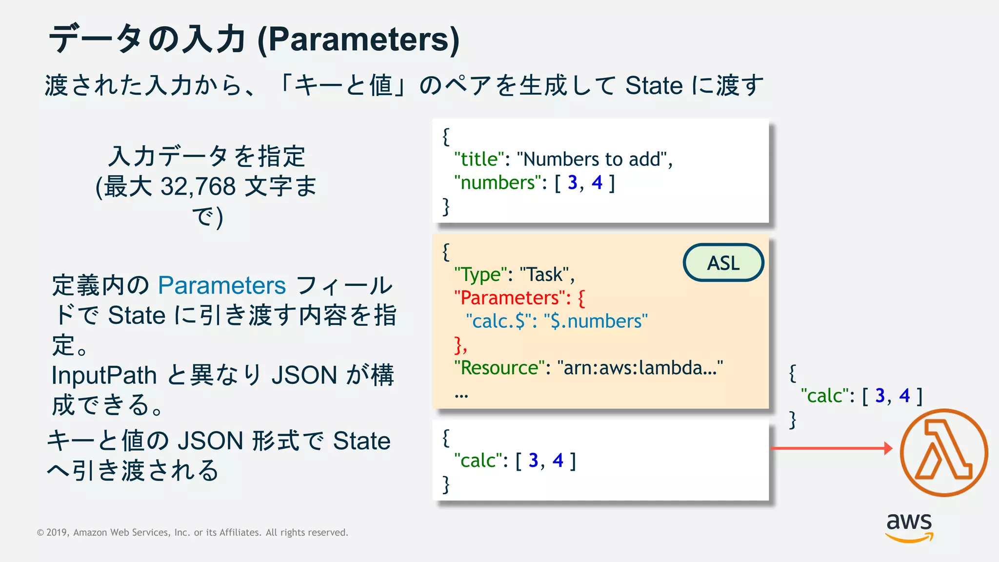 © 2019, Amazon Web Services, Inc. or its Affiliates. All rights reserved.
データの入力 (Parameters)
{
"title": "Numbers to add",
"numbers": [ 3, 4 ]
}
{
"Type": "Task",
"Parameters": {
"calc.$": "$.numbers"
},
"Resource": "arn:aws:lambda…"
…
{
"calc": [ 3, 4 ]
}
入力データを指定
(最大 32,768 文字ま
で)
渡された入力から、「キーと値」のペアを生成して State に渡す
定義内の Parameters フィール
ドで State に引き渡す内容を指
定。
InputPath と異なり JSON が構
成できる。
キーと値の JSON 形式で State
へ引き渡される
ASL
{
"calc": [ 3, 4 ]
}
 