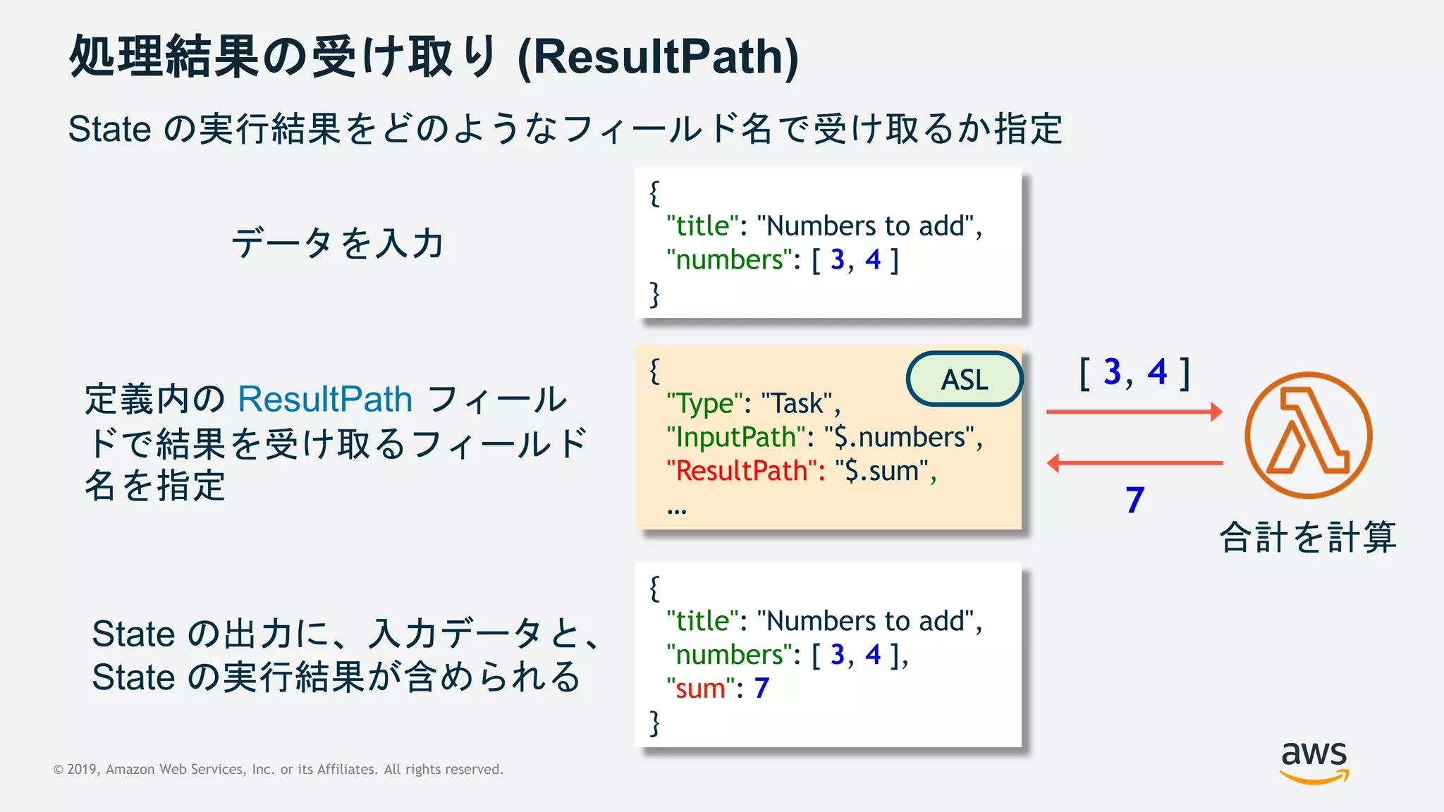 © 2019, Amazon Web Services, Inc. or its Affiliates. All rights reserved.
処理結果の受け取り (ResultPath)
データを入力
合計を計算
定義内の ResultPath フィール
ドで結果を受け取るフィールド
名を指定
State の出力に、入力データと、
State の実行結果が含められる
{
"title": "Numbers to add",
"numbers": [ 3, 4 ]
}
{
"Type": "Task",
"InputPath": "$.numbers",
"ResultPath": "$.sum",
…
{
"title": "Numbers to add",
"numbers": [ 3, 4 ],
"sum": 7
}
[ 3, 4 ]
7
State の実行結果をどのようなフィールド名で受け取るか指定
ASL
 