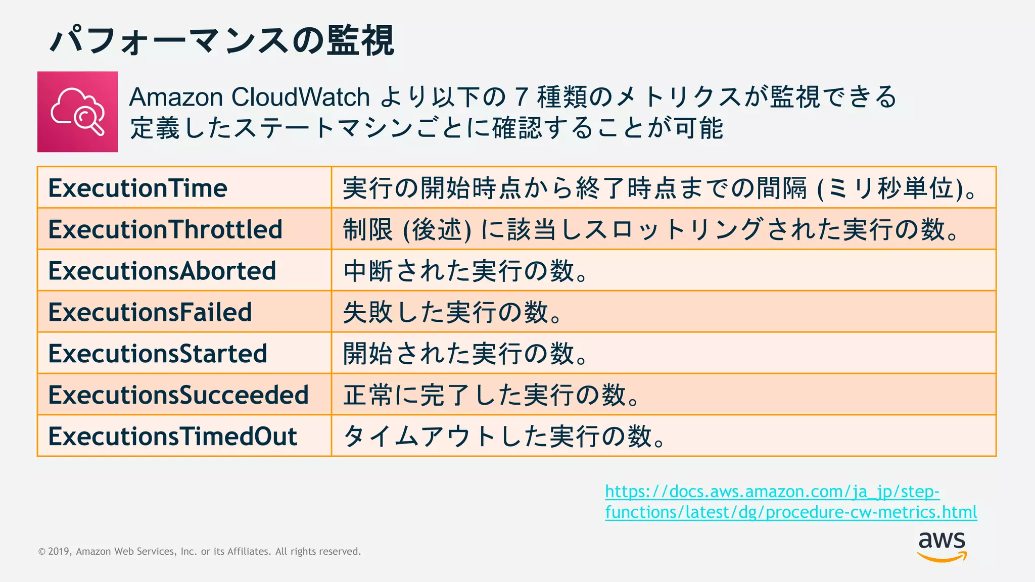© 2019, Amazon Web Services, Inc. or its Affiliates. All rights reserved.
パフォーマンスの監視
Amazon CloudWatch より以下の 7 種類のメトリクスが監視できる
定義したステートマシンごとに確認することが可能
ExecutionTime 実行の開始時点から終了時点までの間隔 (ミリ秒単位)。
ExecutionThrottled 制限 (後述) に該当しスロットリングされた実行の数。
ExecutionsAborted 中断された実行の数。
ExecutionsFailed 失敗した実行の数。
ExecutionsStarted 開始された実行の数。
ExecutionsSucceeded 正常に完了した実行の数。
ExecutionsTimedOut タイムアウトした実行の数。
https://docs.aws.amazon.com/ja_jp/step-
functions/latest/dg/procedure-cw-metrics.html
 