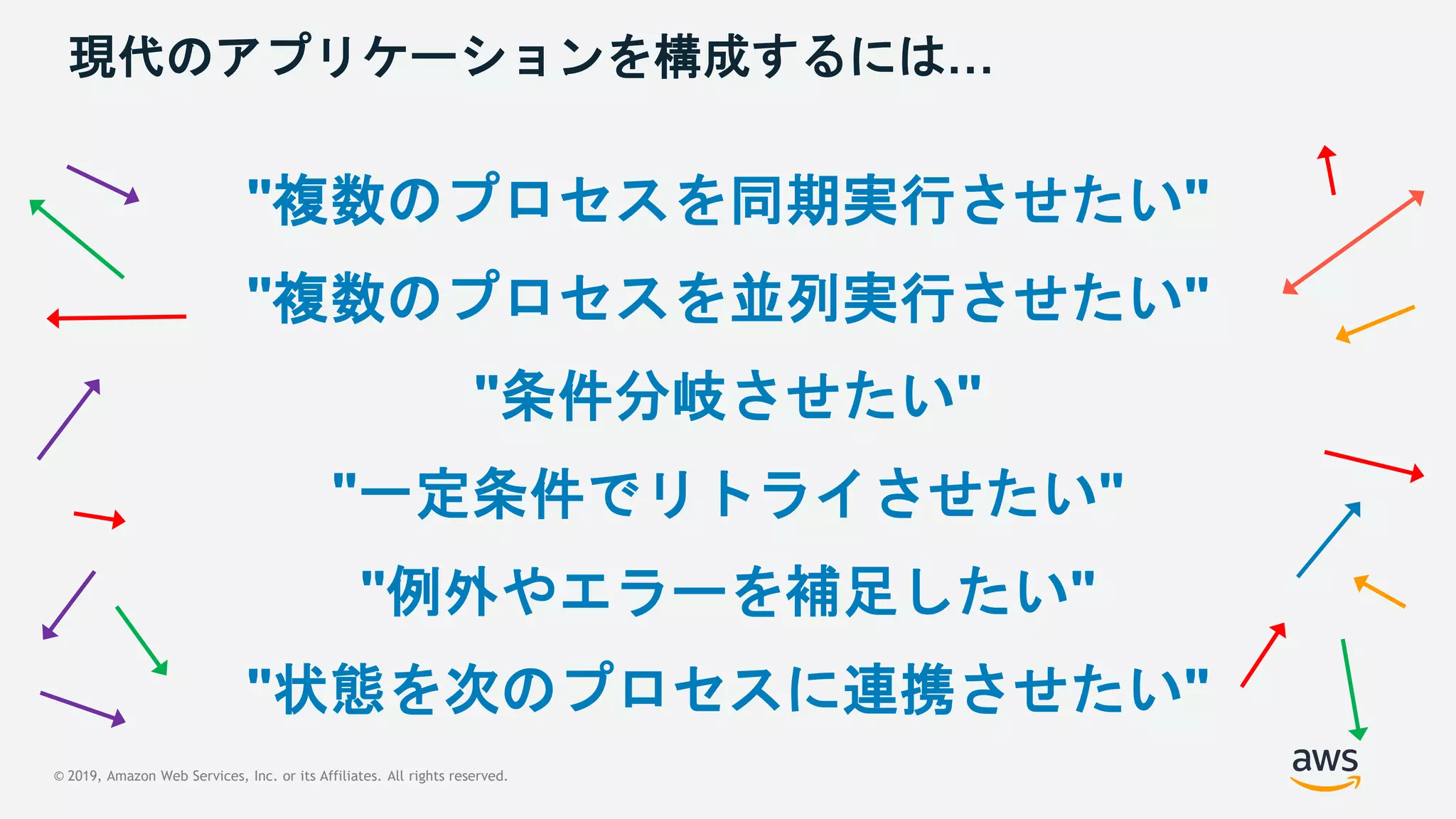© 2019, Amazon Web Services, Inc. or its Affiliates. All rights reserved.
現代のアプリケーションを構成するには…
"複数のプロセスを同期実行させたい"
"条件分岐させたい"
"一定条件でリトライさせたい"
"例外やエラーを補足したい"
"状態を次のプロセスに連携させたい"
"複数のプロセスを並列実行させたい"
 
