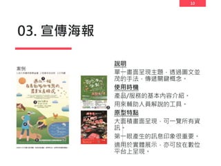 10
03. 宣傳海報
說明
單一畫面呈現主題，透過圖文並
茂的手法，傳遞關鍵概念。
使用時機
產品/服務的基本內容介紹。
用來輔助人員解說的工具。
原型特點
大面積畫面呈現，可一覽所有資
訊。
第一眼產生的訊息印象很重要。
適用於實體展示，亦可放在數位
平台上呈現。
 