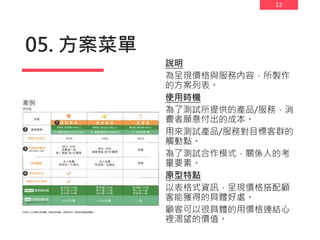 12
05. 方案菜單
說明
為呈現價格與服務內容，所製作
的方案列表。
使用時機
為了測試所提供的產品/服務，消
費者願意付出的成本。
用來測試產品/服務對目標客群的
觸動點。
為了測試合作模式，關係人的考
量要素。
原型特點
以表格式資訊，呈現價格搭配顧
客能獲得的具體好處。
顧客可以很具體的用價格連結心
裡渴望的價值。
 