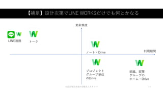 ©認定特定非営利活動法人カタリバ 13
更新頻度
利用期間
組織、部署
グループの
ホーム・Drive
トーク
【補足】設計次第でLINE WORKSだけでも何とかなる
ノート・Drive
LINE連携
プロジェクト
グループ単位
のDrive
 