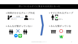 思いついたらすぐに集まれる状況になった
©認定特定非営利活動法人カタリバ 14
• 時間がかかるグループ作成
• みんなが繋がっていない
作って！ できたよ
3日間
• すぐに作れるグループ
• みんな繋がっている
ポチッ
 