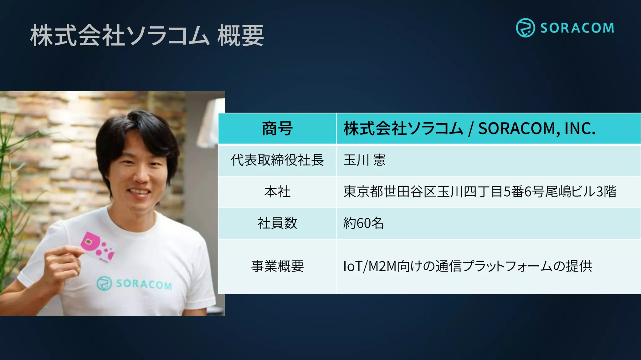 株式会社ソラコム 概要
商号 株式会社ソラコム / SORACOM, INC.
代表取締役社長 玉川 憲
本社 東京都世田谷区玉川四丁目5番6号尾嶋ビル3階
社員数 約60名
事業概要 IoT/M2M向けの通信プラットフォームの提供
 