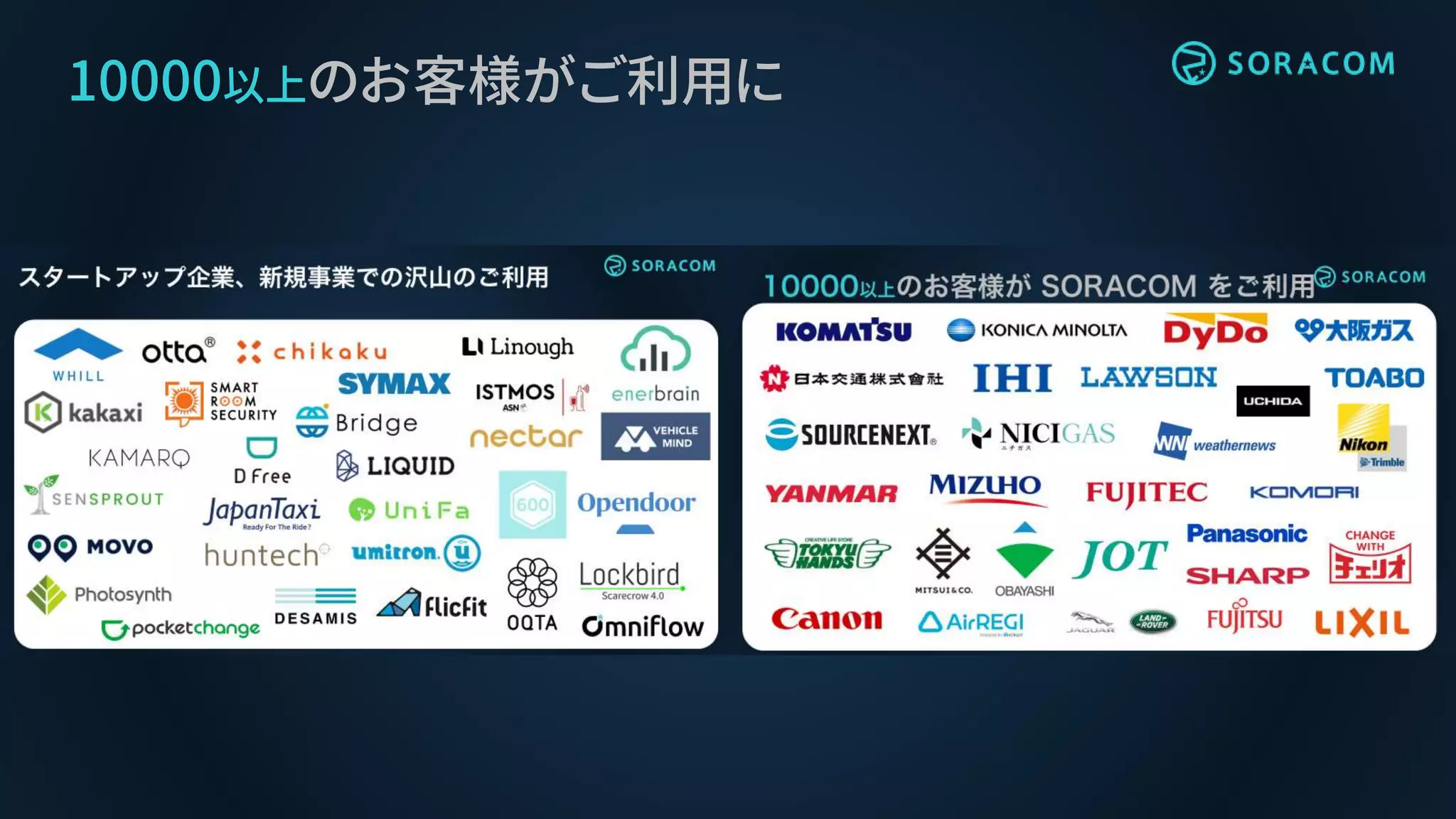10000以上のお客様がご利用に
 
