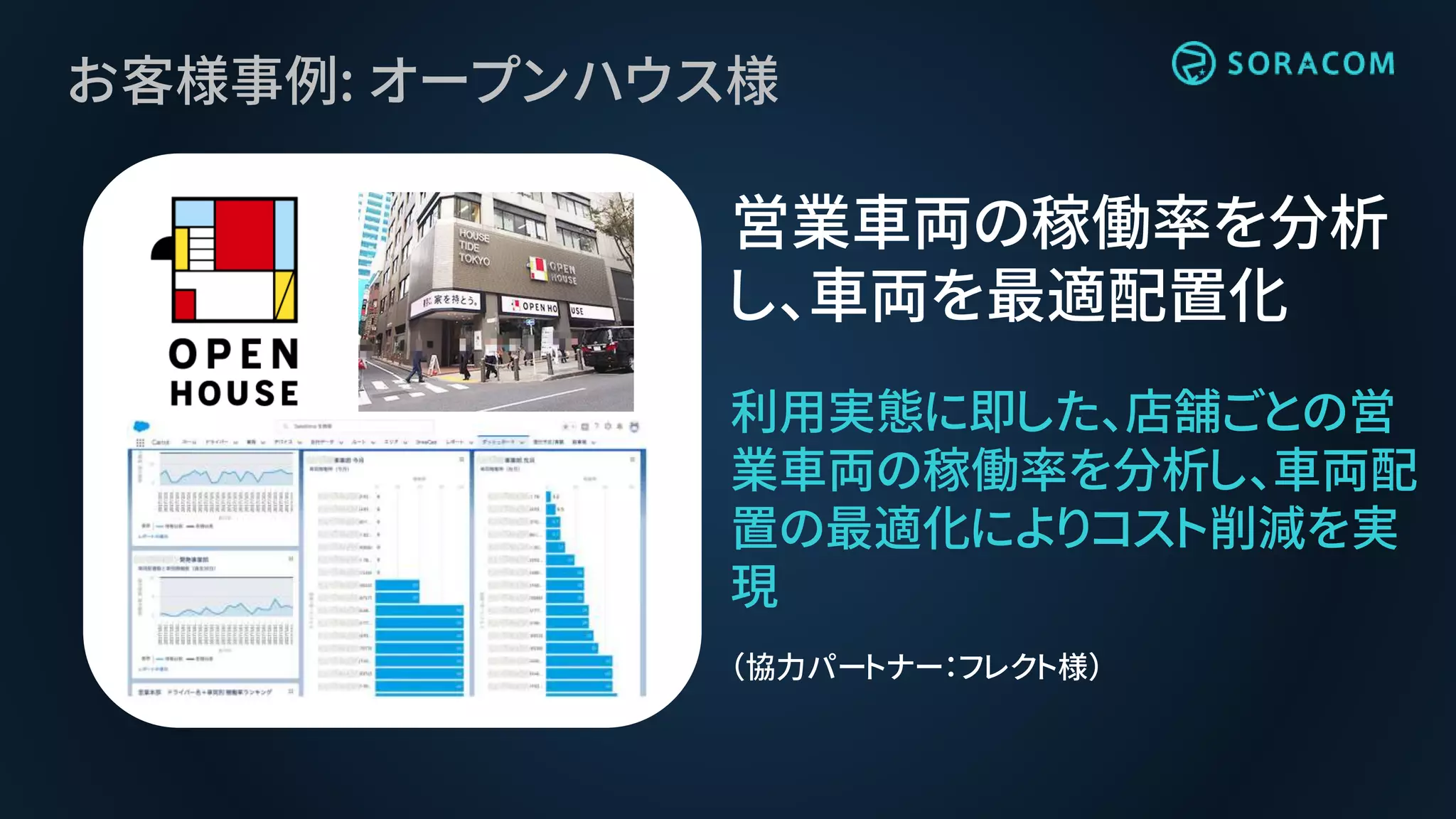お客様事例: オープンハウス様
利用実態に即した、店舗ごとの営
業車両の稼働率を分析し、車両配
置の最適化によりコスト削減を実
現
（協力パートナー：フレクト様）
営業車両の稼働率を分析
し、車両を最適配置化
 