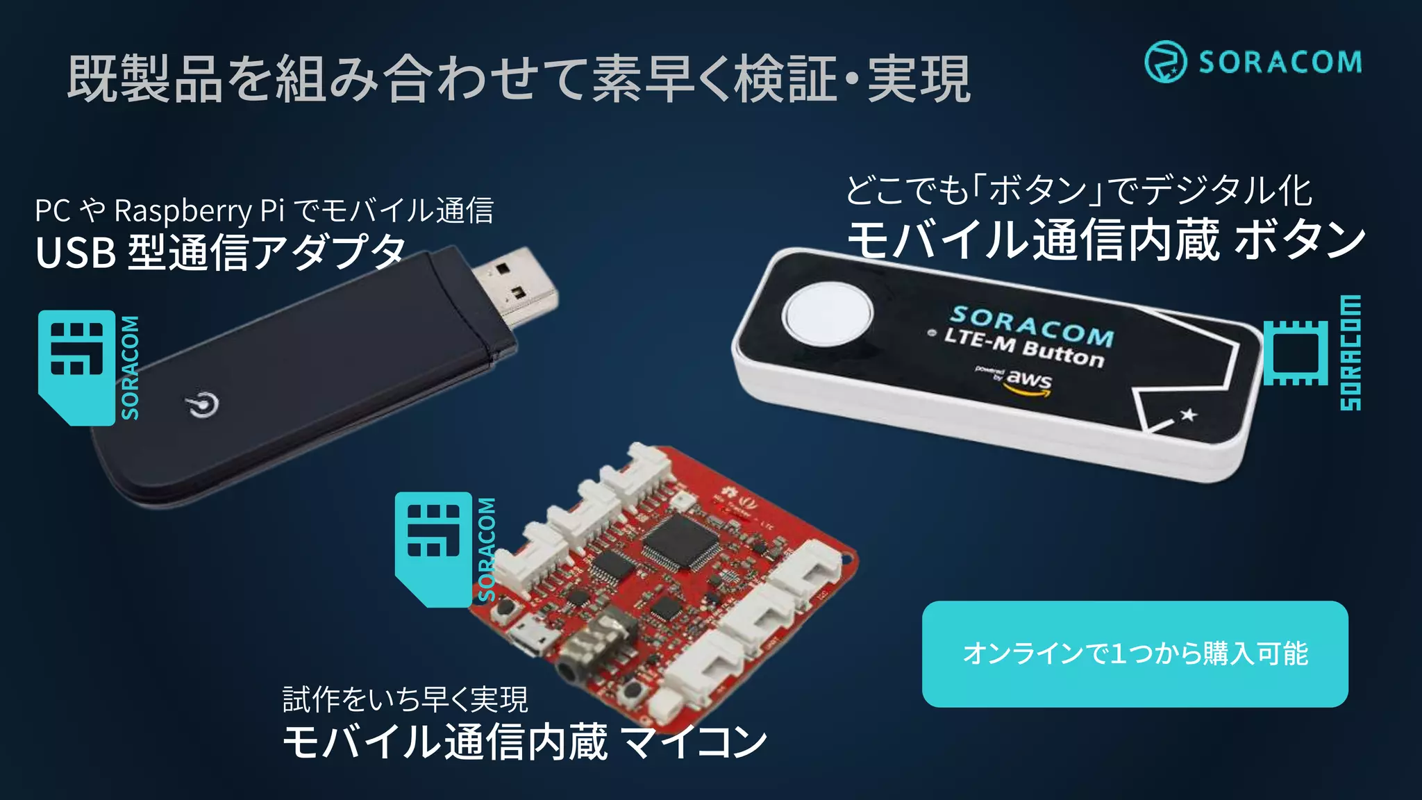 既製品を組み合わせて素早く検証・実現
PC や Raspberry Pi でモバイル通信
USB 型通信アダプタ
どこでも「ボタン」でデジタル化
モバイル通信内蔵 ボタン
試作をいち早く実現
モバイル通信内蔵 マイコン
オンラインで１つから購入可能
 