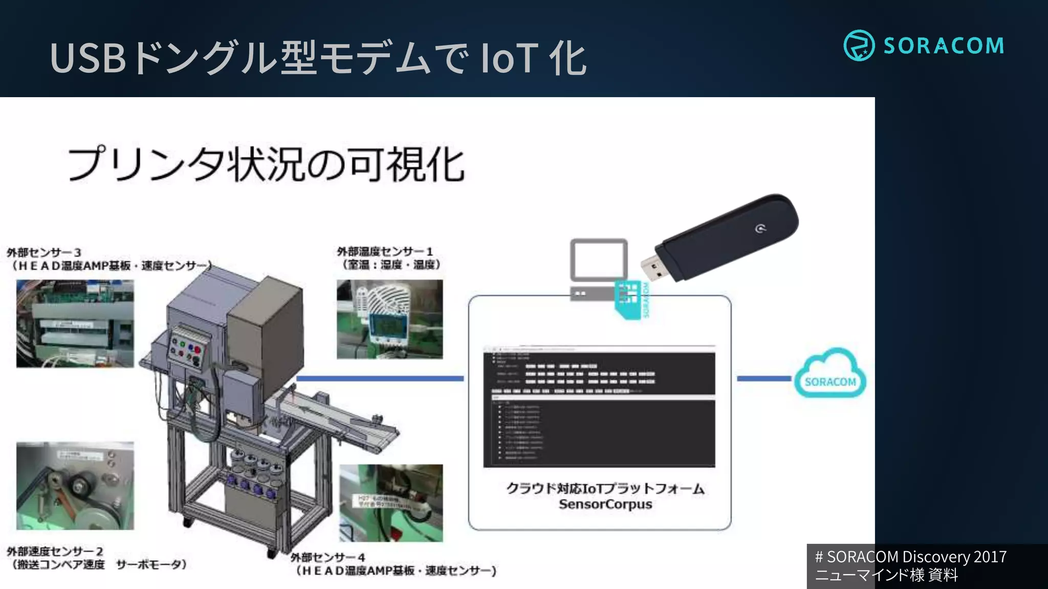 USB ドングル型モデムで IoT 化
# SORACOM Discovery 2017
ニューマインド様 資料
 