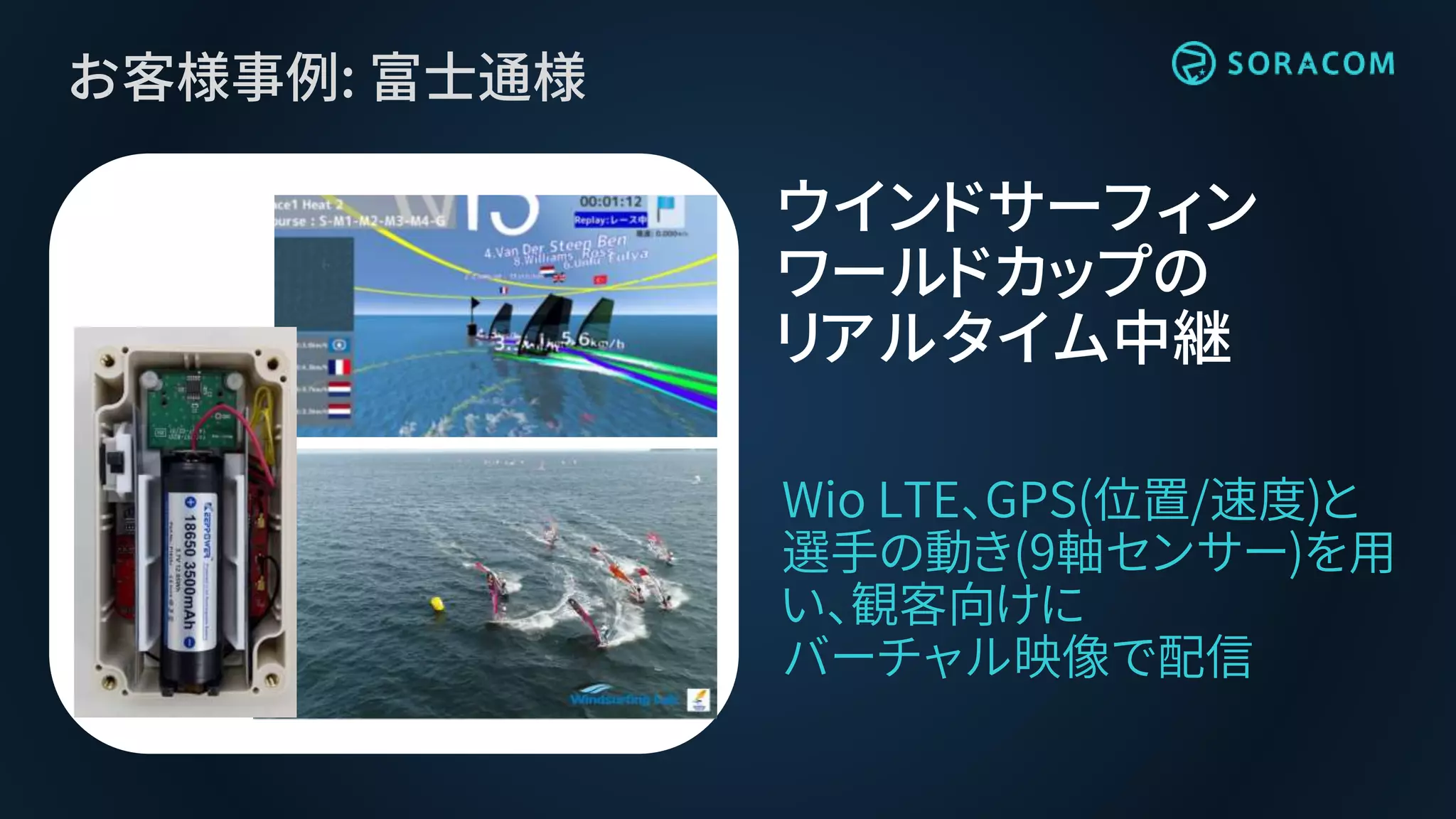 お客様事例: 富士通様
Wio LTE、GPS(位置/速度)と
選手の動き(9軸センサー)を用
い、観客向けに
バーチャル映像で配信
ウインドサーフィン
ワールドカップの
リアルタイム中継
 