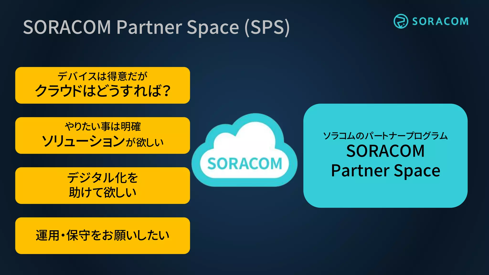 SORACOM Partner Space (SPS)
デバイスは得意だが
クラウドはどうすれば？
やりたい事は明確
ソリューションが欲しい
デジタル化を
助けて欲しい
運用・保守をお願いしたい
ソラコムのパートナープログラム
SORACOM
Partner Space
 