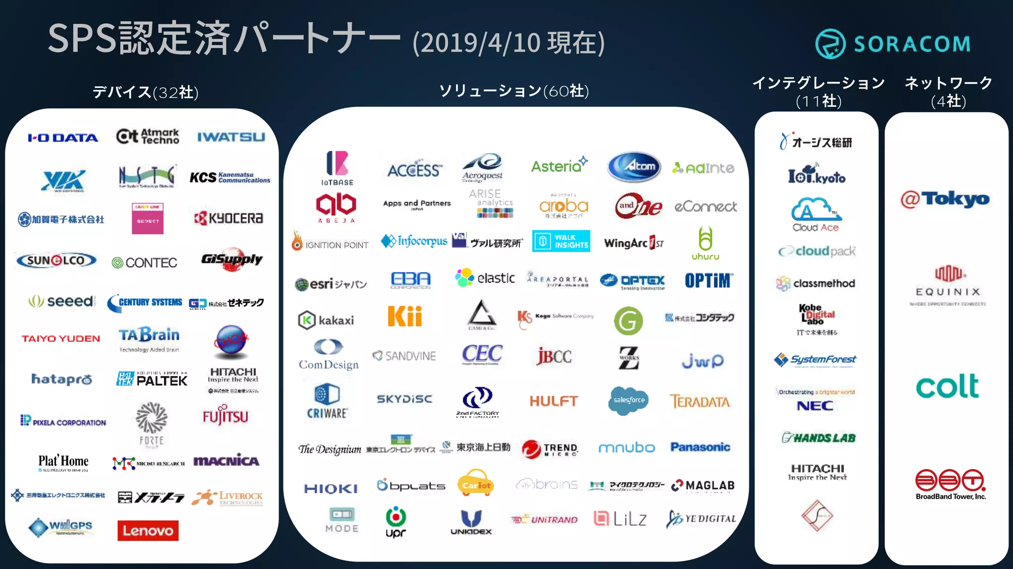 (32 ) (60 )
(11 ) (4 )
SPS認定済パートナー (2019/4/10 現在)
 