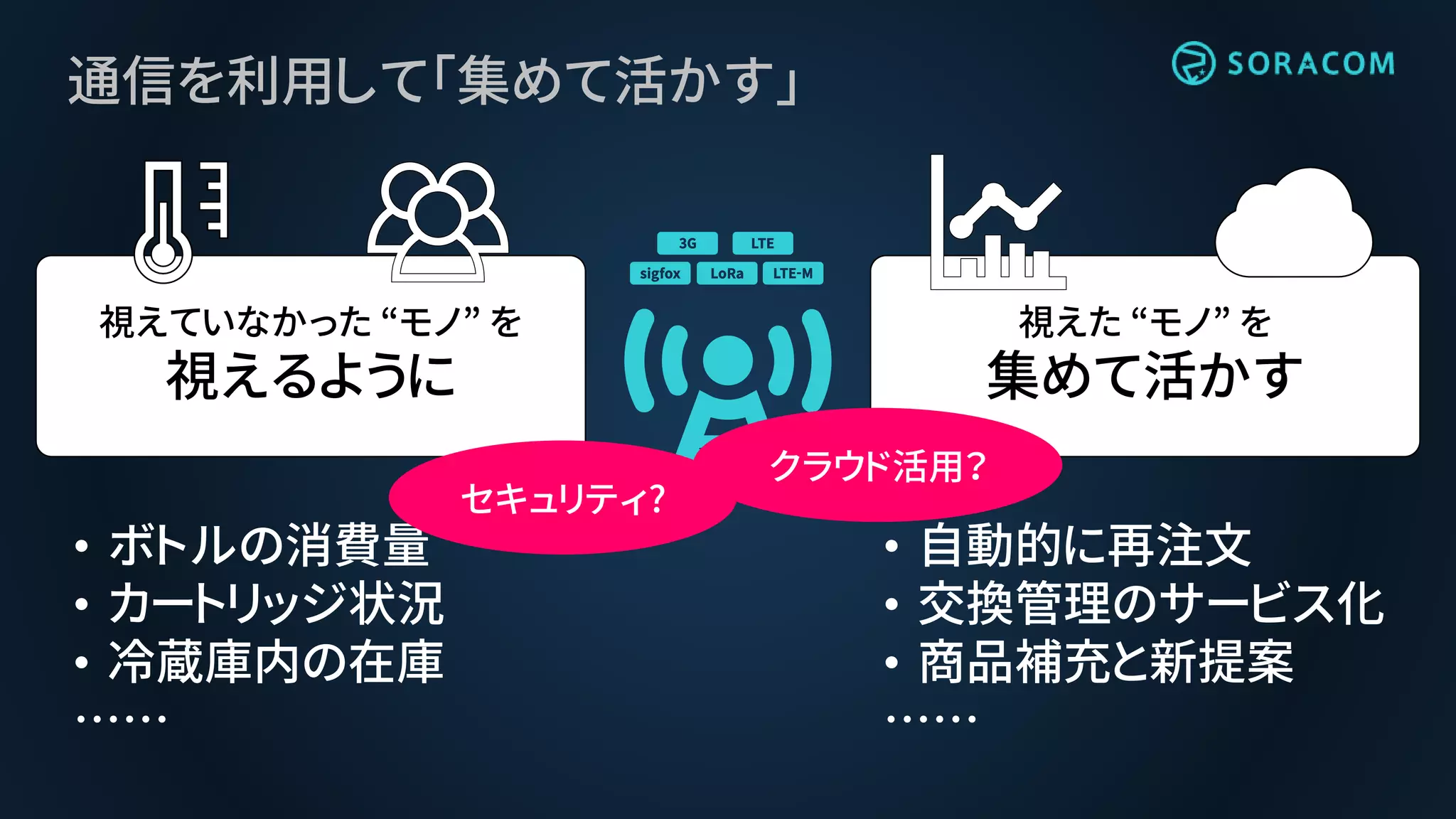 視えていなかった “モノ” を
視えるように
視えた “モノ” を
集めて活かす
• ボトルの消費量
• カートリッジ状況
• 冷蔵庫内の在庫
……
• 自動的に再注文
• 交換管理のサービス化
• 商品補充と新提案
……
通信を利用して「集めて活かす」
セキュリティ?
クラウド活用？
 