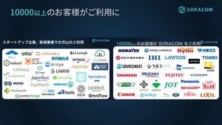 10000以上のお客様がご利用に
 