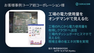 お客様事例：トーア紡コーポレーション様
工場のPLCから電力使用量を
取得しクラウドへ送信
工場内ダッシュボードとスマホで
見える化
現場主導の省エネ対策を実現
協力：株式会社KYOSO
IoTサービス「IoT.Kyoto」
工場の電力使用量を
オンデマンドで見える化
 