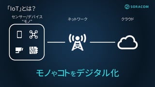 クラウドネットワーク
センサー/デバイス
“モノ”
「IoT」とは？
モノやコトをデジタル化
 