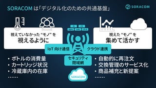 視えていなかった “モノ” を
視えるように
視えた “モノ” を
集めて活かす
• ボトルの消費量
• カートリッジ状況
• 冷蔵庫内の在庫
……
• 自動的に再注文
• 交換管理のサービス化
• 商品補充と新提案
……
SORACOM は「デジタル化のための共通基盤」
IoT 向け通信 クラウド連携
セキュリティ
閉域網
 