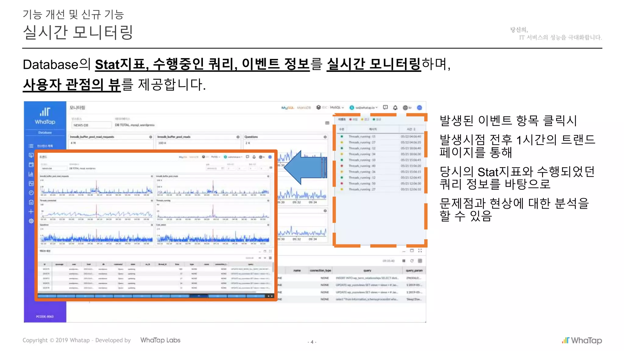 - 4 -Copyright © 2019 Whatap – Developed by
실시간 모니터링
기능 개선 및 신규 기능
Database의 Stat지표, 수행중인 쿼리, 이벤트 정보를 실시간 모니터링하며,
사용자 관점의 뷰를 제공합니다.
발생된 이벤트 항목 클릭시
발생시점 전후 1시간의 트랜드
페이지를 통해
당시의 Stat지표와 수행되었던
쿼리 정보를 바탕으로
문제점과 현상에 대한 분석을
할 수 있음
 