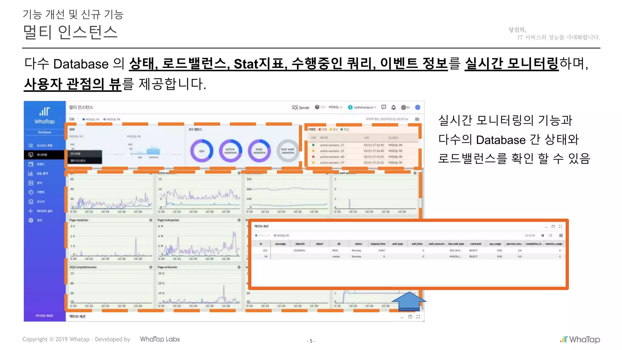 - 5 -Copyright © 2019 Whatap – Developed by
멀티 인스턴스
기능 개선 및 신규 기능
다수 Database 의 상태, 로드밸런스, Stat지표, 수행중인 쿼리, 이벤트 정보를 실시간 모니터링하며,
사용자 관점의 뷰를 제공합니다.
실시간 모니터링의 기능과
다수의 Database 간 상태와
로드밸런스를 확인 할 수 있음
 