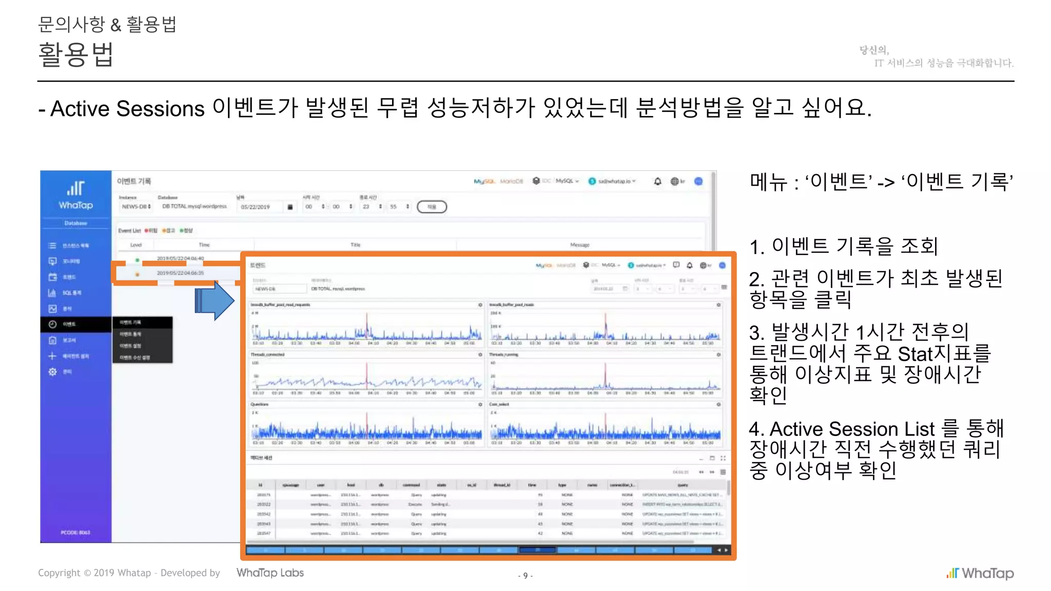 - 9 -Copyright © 2019 Whatap – Developed by
활용법
문의사항 & 활용법
- Active Sessions 이벤트가 발생된 무렵 성능저하가 있었는데 분석방법을 알고 싶어요.
메뉴 : ‘이벤트’ -> ‘이벤트 기록’
1. 이벤트 기록을 조회
2. 관련 이벤트가 최초 발생된
항목을 클릭
3. 발생시간 1시간 전후의
트랜드에서 주요 Stat지표를
통해 이상지표 및 장애시간
확인
4. Active Session List 를 통해
장애시간 직전 수행했던 쿼리
중 이상여부 확인
 