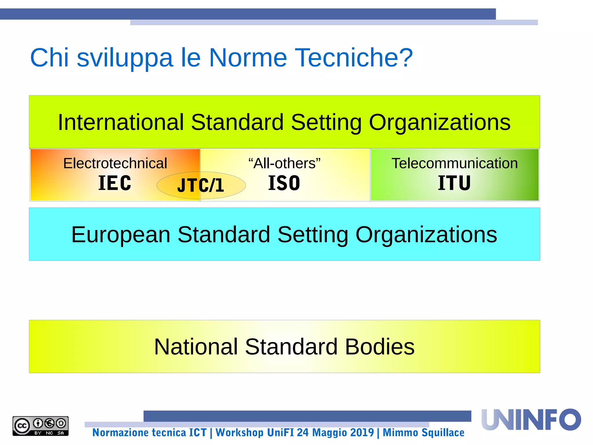 Normazione tecnica ICT | Workshop UniFI 24 Maggio 2019 | Mimmo Squillace
Chi sviluppa le Norme Tecniche?
International Standard Setting Organizations
“All-others”
ISO
Telecommunication
ITU
Electrotechnical
IEC
European Standard Setting Organizations
National Standard Bodies
JTC/1
 