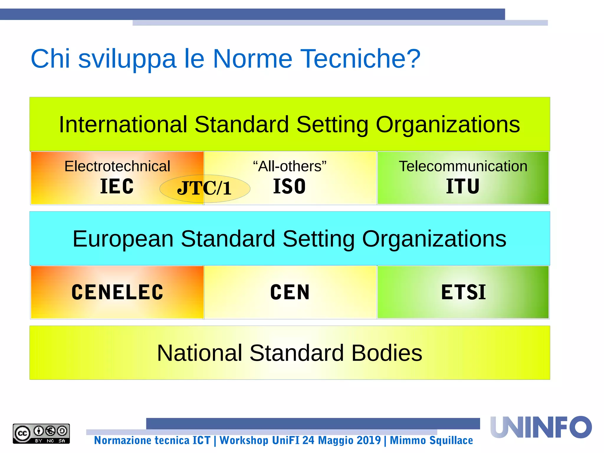 Normazione tecnica ICT | Workshop UniFI 24 Maggio 2019 | Mimmo Squillace
Chi sviluppa le Norme Tecniche?
International Standard Setting Organizations
“All-others”
ISO
Telecommunication
ITU
Electrotechnical
IEC
European Standard Setting Organizations
CEN ETSICENELEC
National Standard Bodies
JTC/1
 