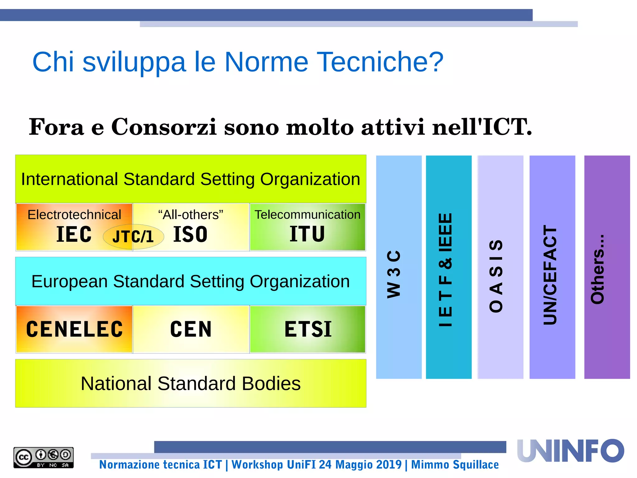 Normazione tecnica ICT | Workshop UniFI 24 Maggio 2019 | Mimmo Squillace
Others...
OASIS
UN/CEFACT
Fora e Consorzi sono molto attivi nell'ICT.
International Standard Setting Organization
“All-others”
ISO
Telecommunication
ITU
Electrotechnical
IEC
European Standard Setting Organization
CEN ETSICENELEC
National Standard Bodies
JTC/1
Chi sviluppa le Norme Tecniche?
IETF&IEEE
W3C
 